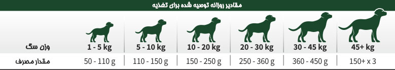 غذای خشک رفلکس سگ بالغ حاوی گوشت بره و برنج و سبزیجات