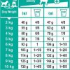غذای خشک رویال کنین سگ بالغ نژاد کوچک ( وزن تا 10 کیلوگرم )